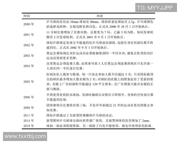 武汉乒乓球队在联赛中的技术表现分析与未来发展展望